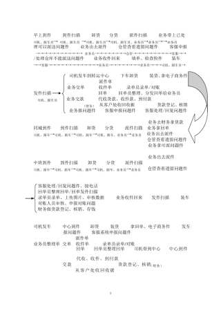 快递网点一天工作流程