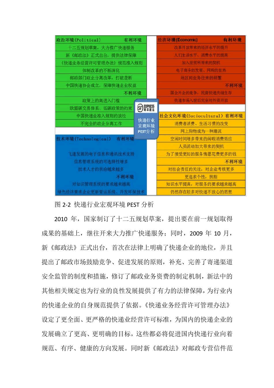快递行业宏观环境分析_第2页