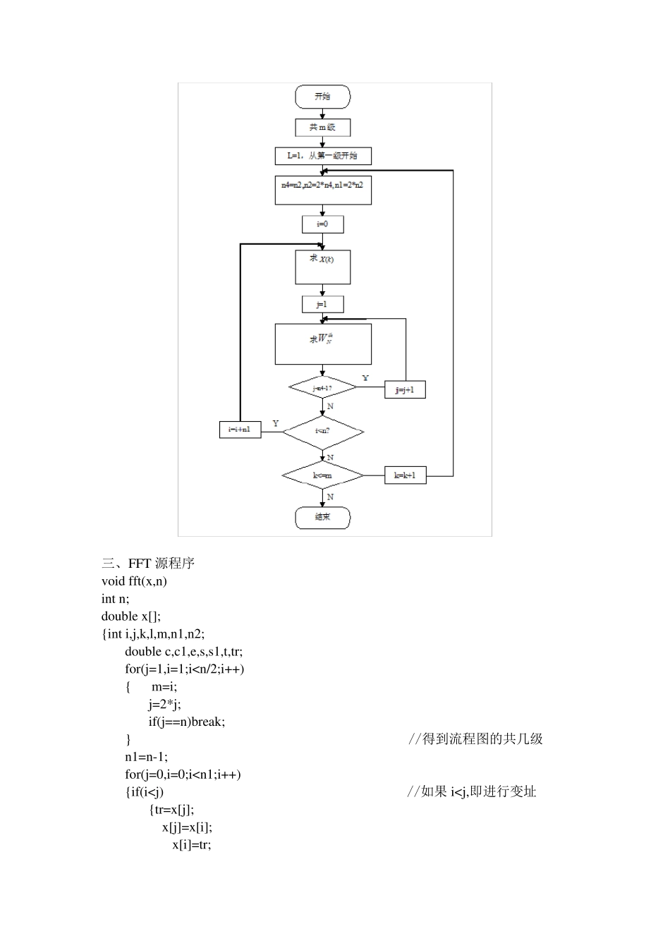 快速傅里叶变换(FFT)原理及源程序_第3页