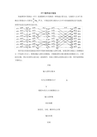 快速傅里叶变换法(FFT)