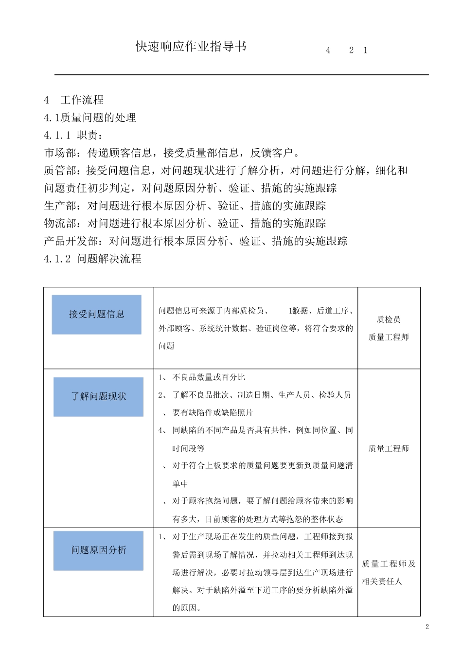 快速响应作业指导书_第2页