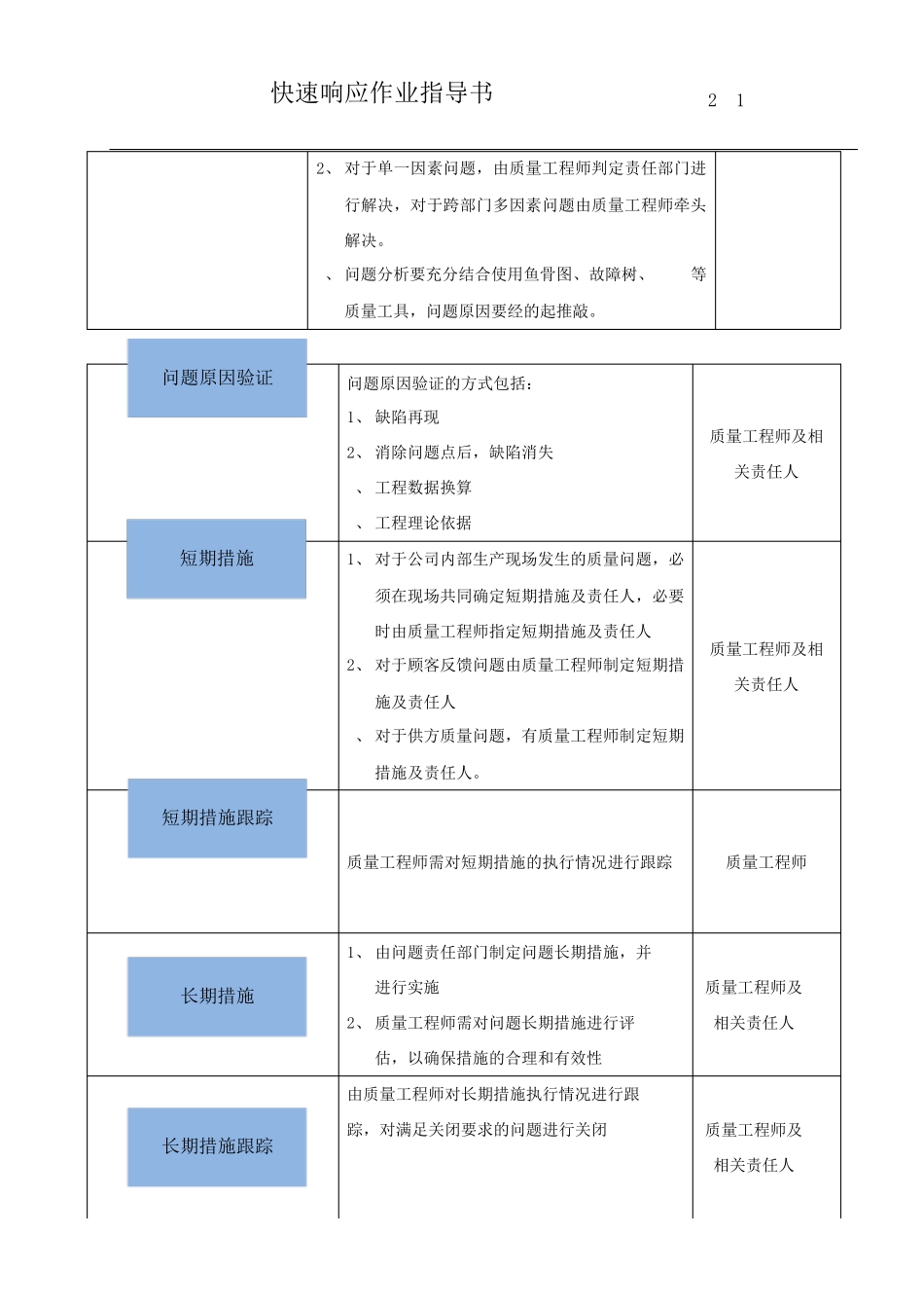 快速响应作业指导书_第3页