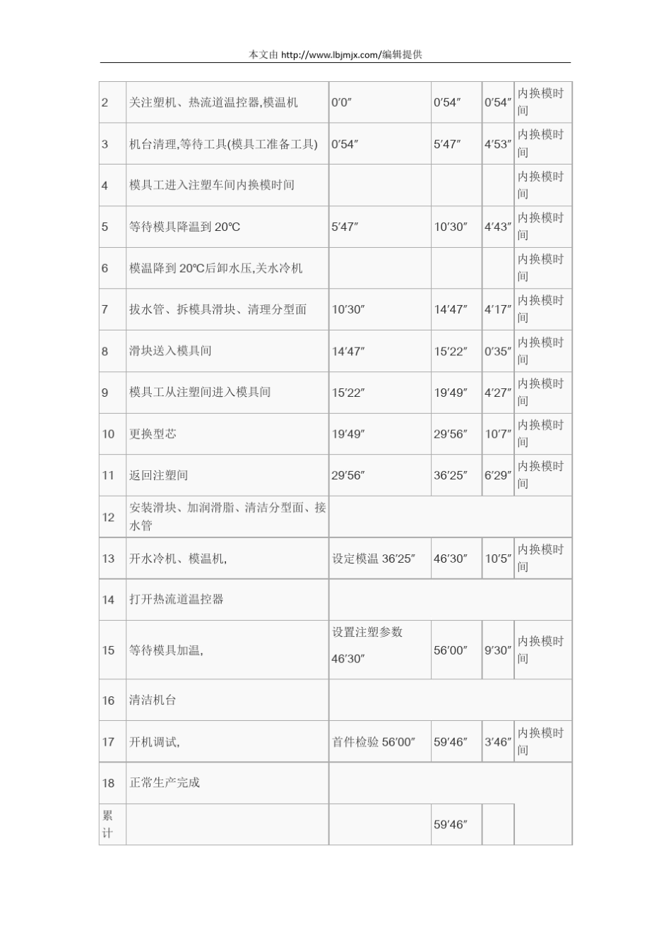 快速换模案例分享_第2页