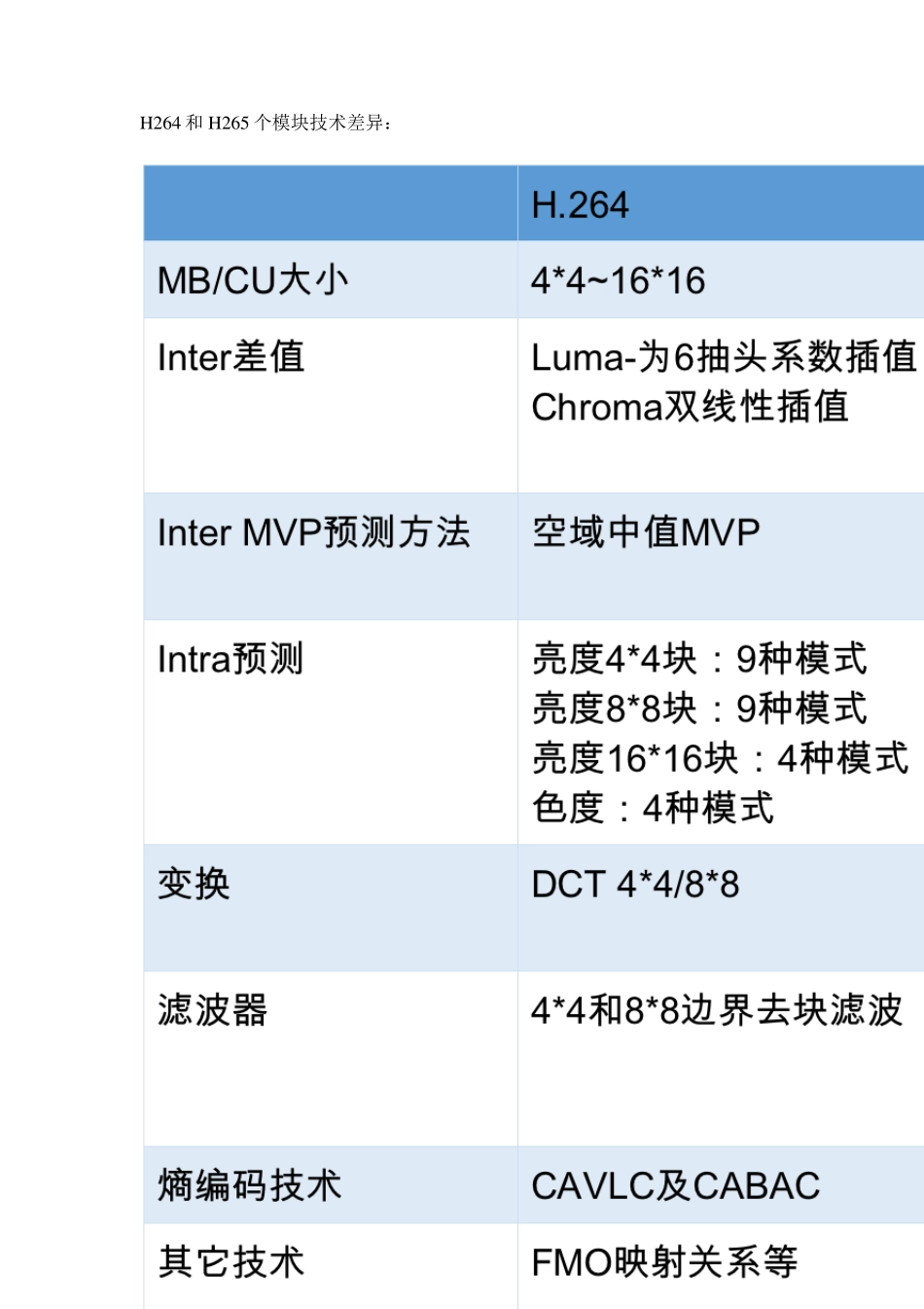 快速搭建一个完整的移动直播系统_第3页