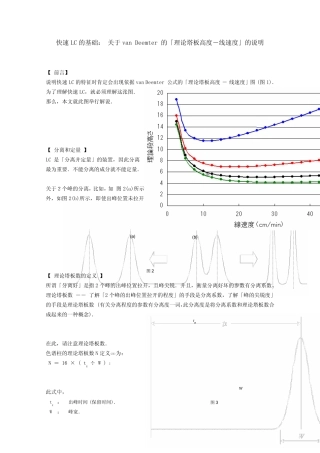快速液相(UFLC)的基础