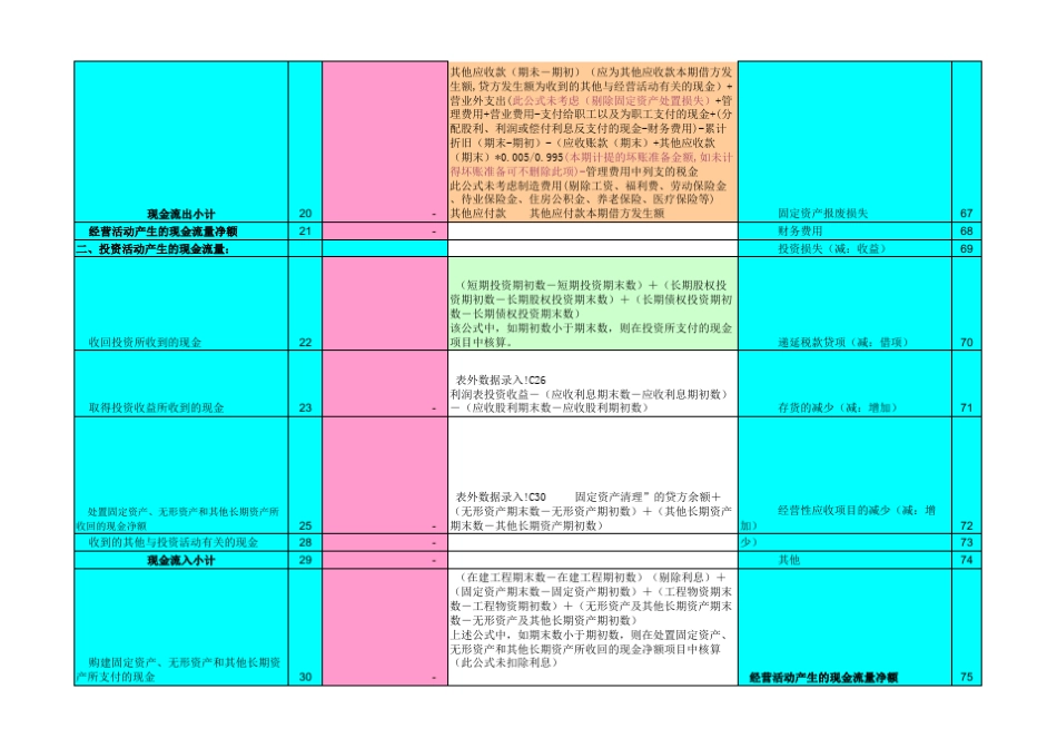 快速编制现金流量表备注_第2页