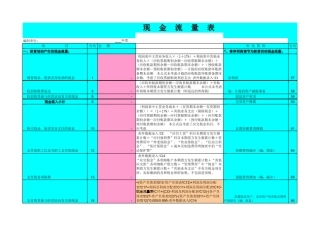 快速编制现金流量表备注