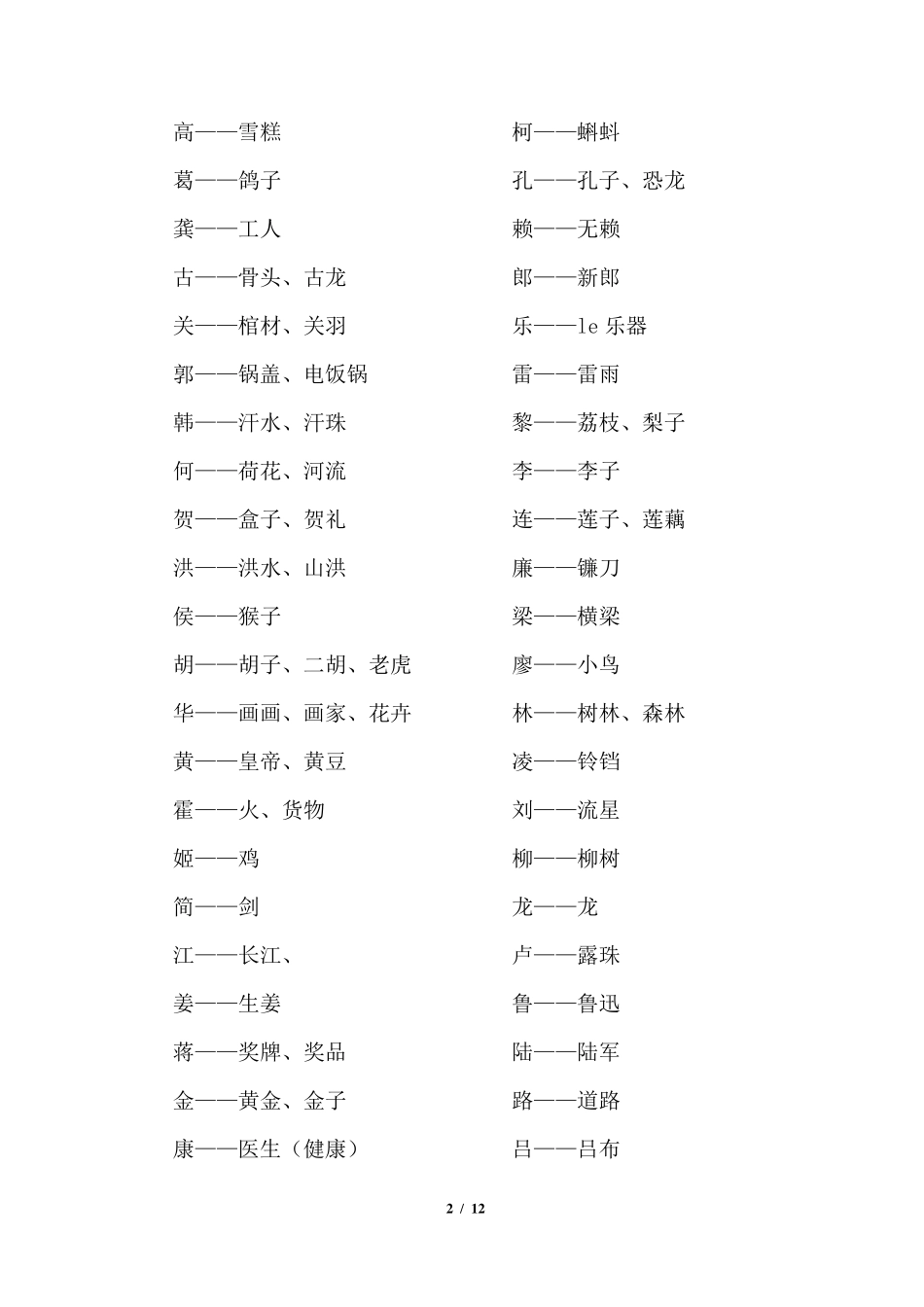 快速记忆人名_第2页