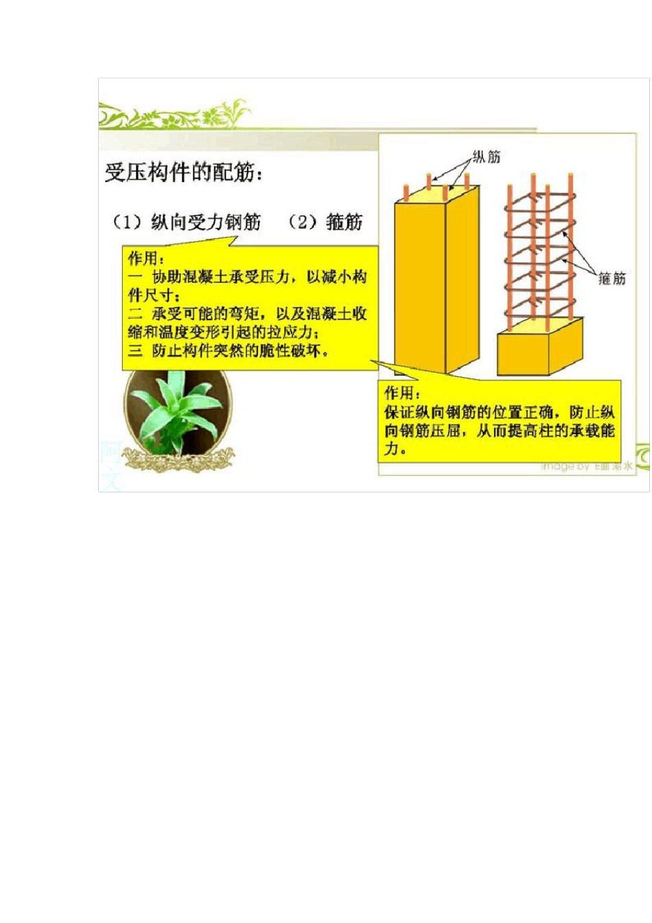 快速读懂钢筋配筋图的方法_第3页