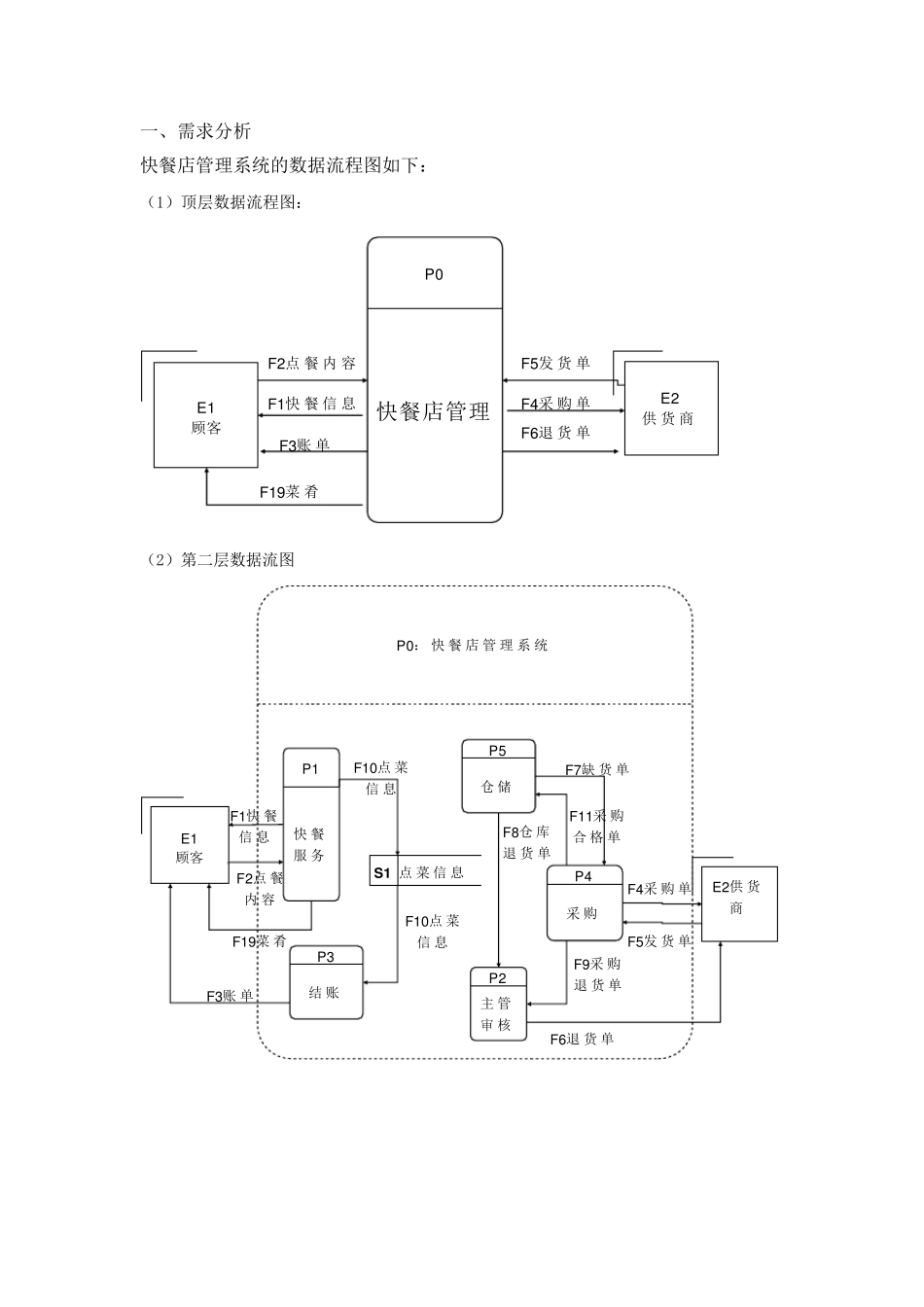 快餐店管理系统的数据流程图_第1页