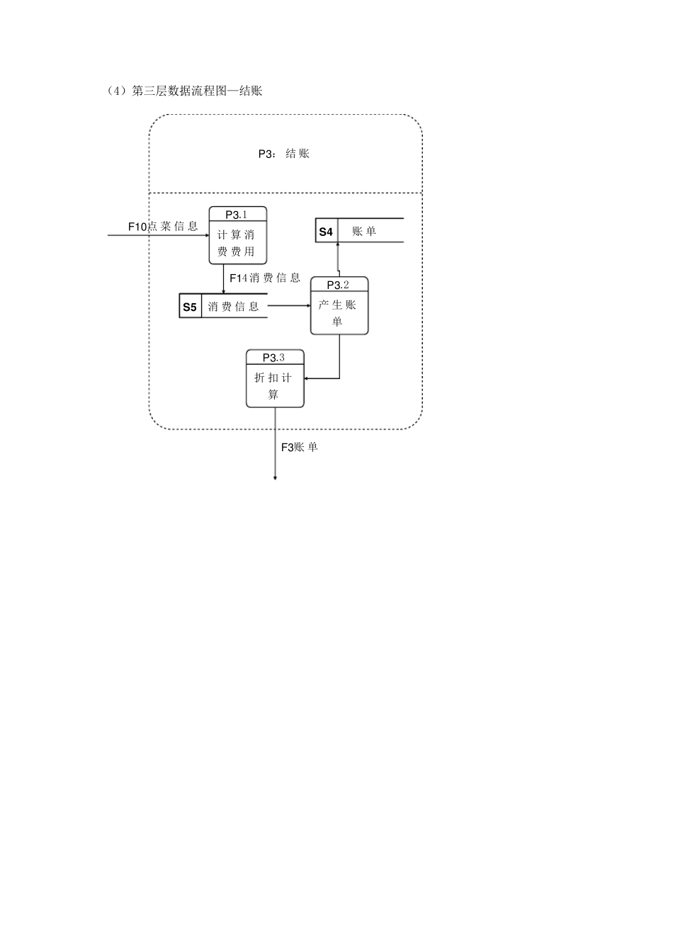 快餐店管理系统的数据流程图_第3页
