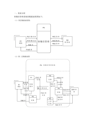 快餐店管理系统的数据流程图