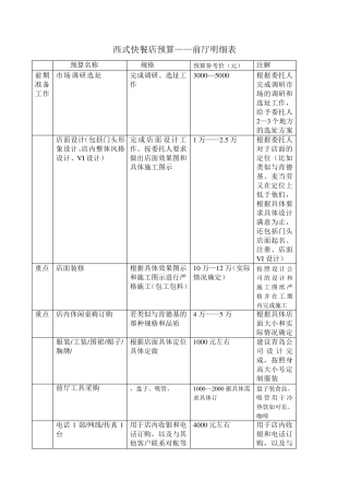 快餐店预算明细表