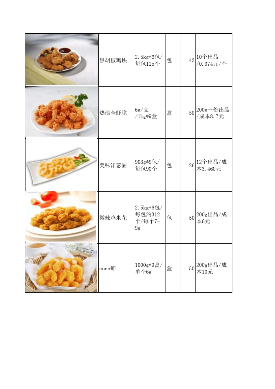 快餐成本分析_第2页