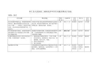 怀仁县人民医院二级医院评审存在问题及整改计划表1