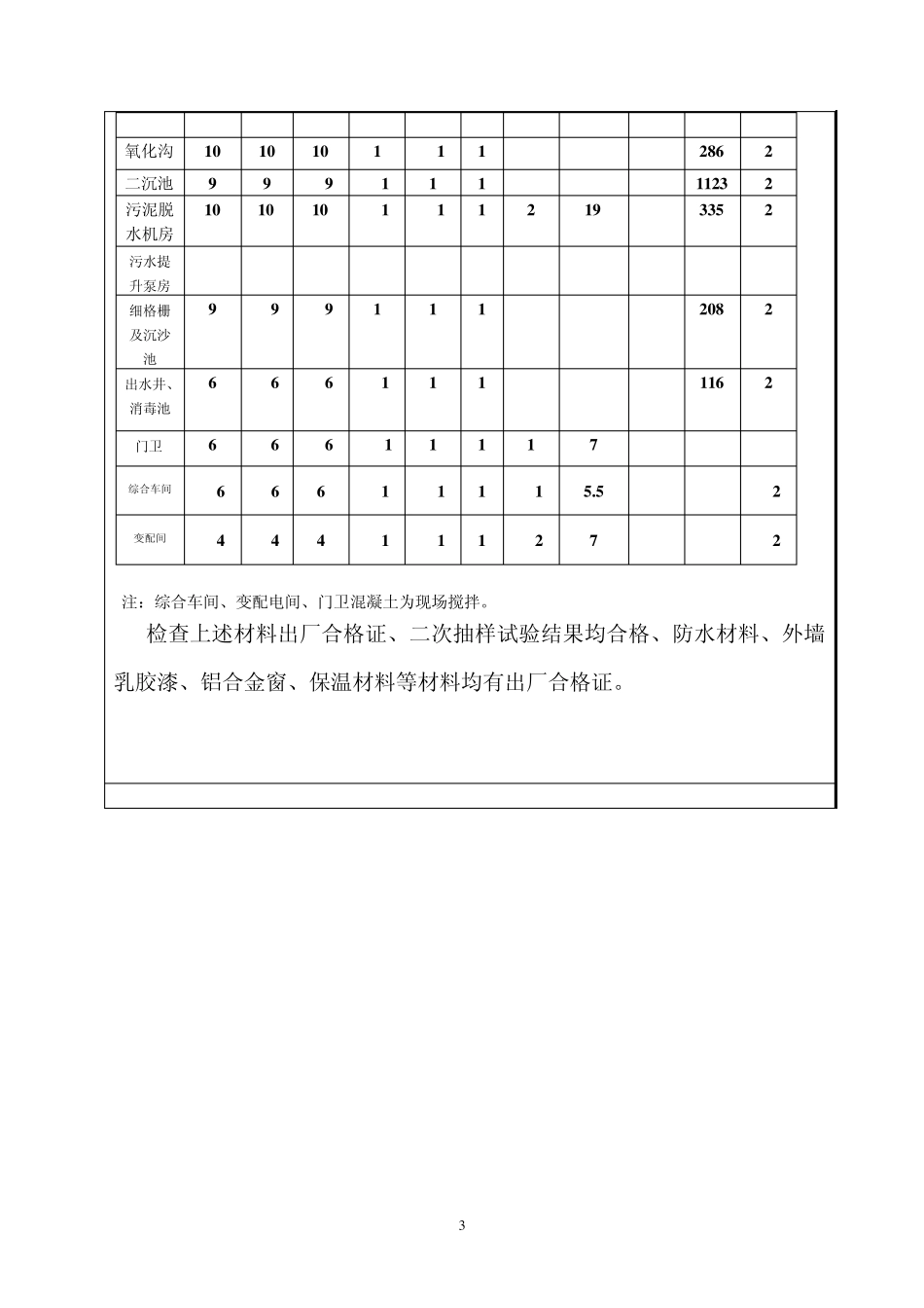 怀仁县吴家窑镇移民新村环境连片整治示范项目污水处理工程监理质量评估报告_secret_第3页