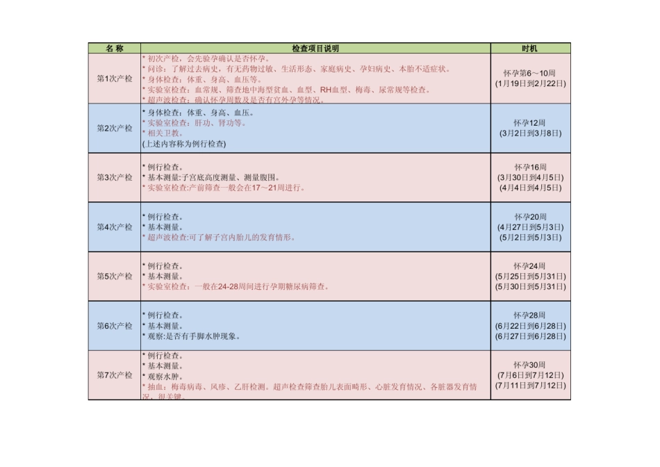 怀孕三个月内需办理的证明和孕期检查时间表等_第2页