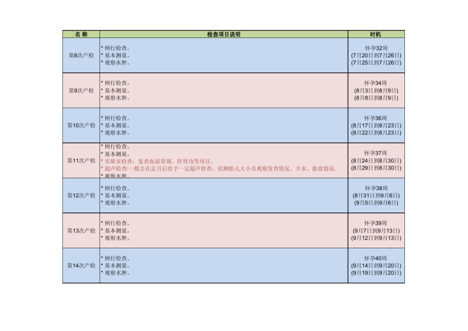 怀孕三个月内需办理的证明和孕期检查时间表等_第3页