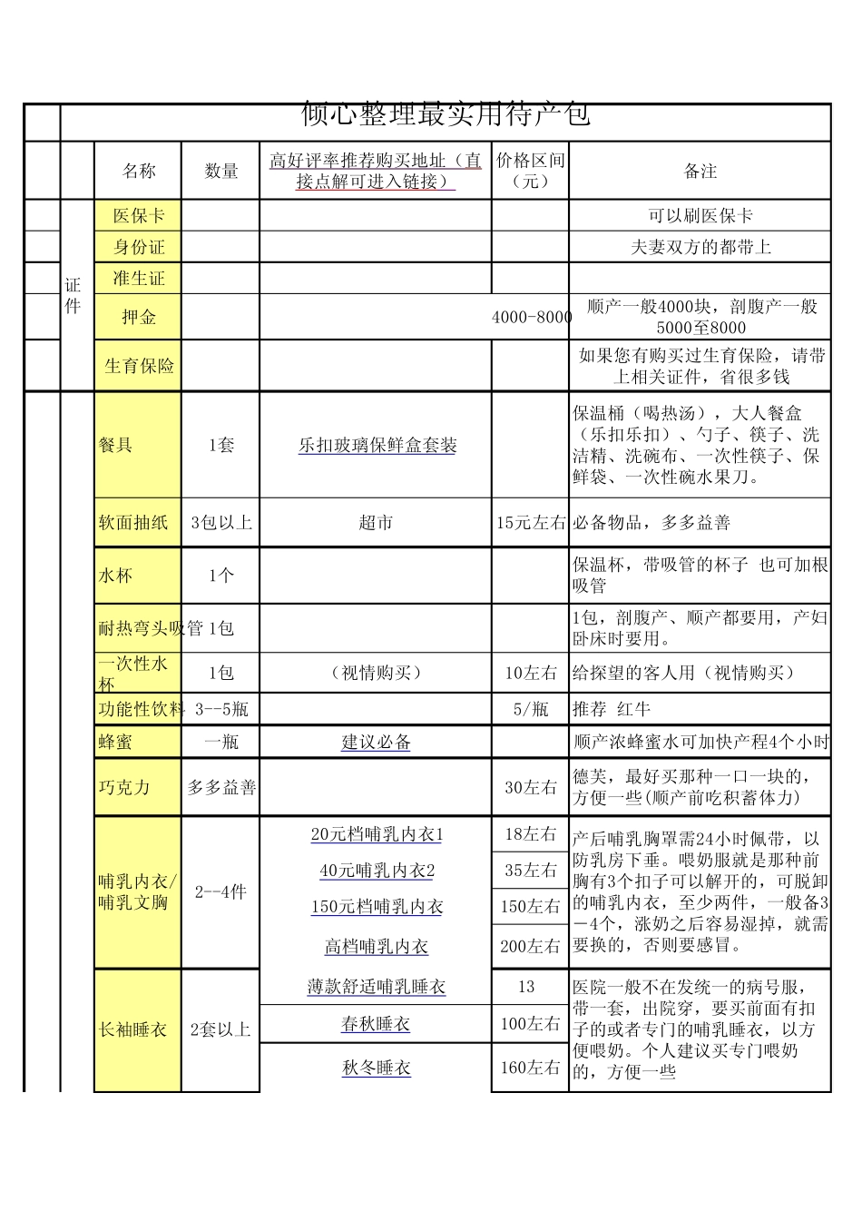 怀孕待产最新最全待产包物品清单_第1页