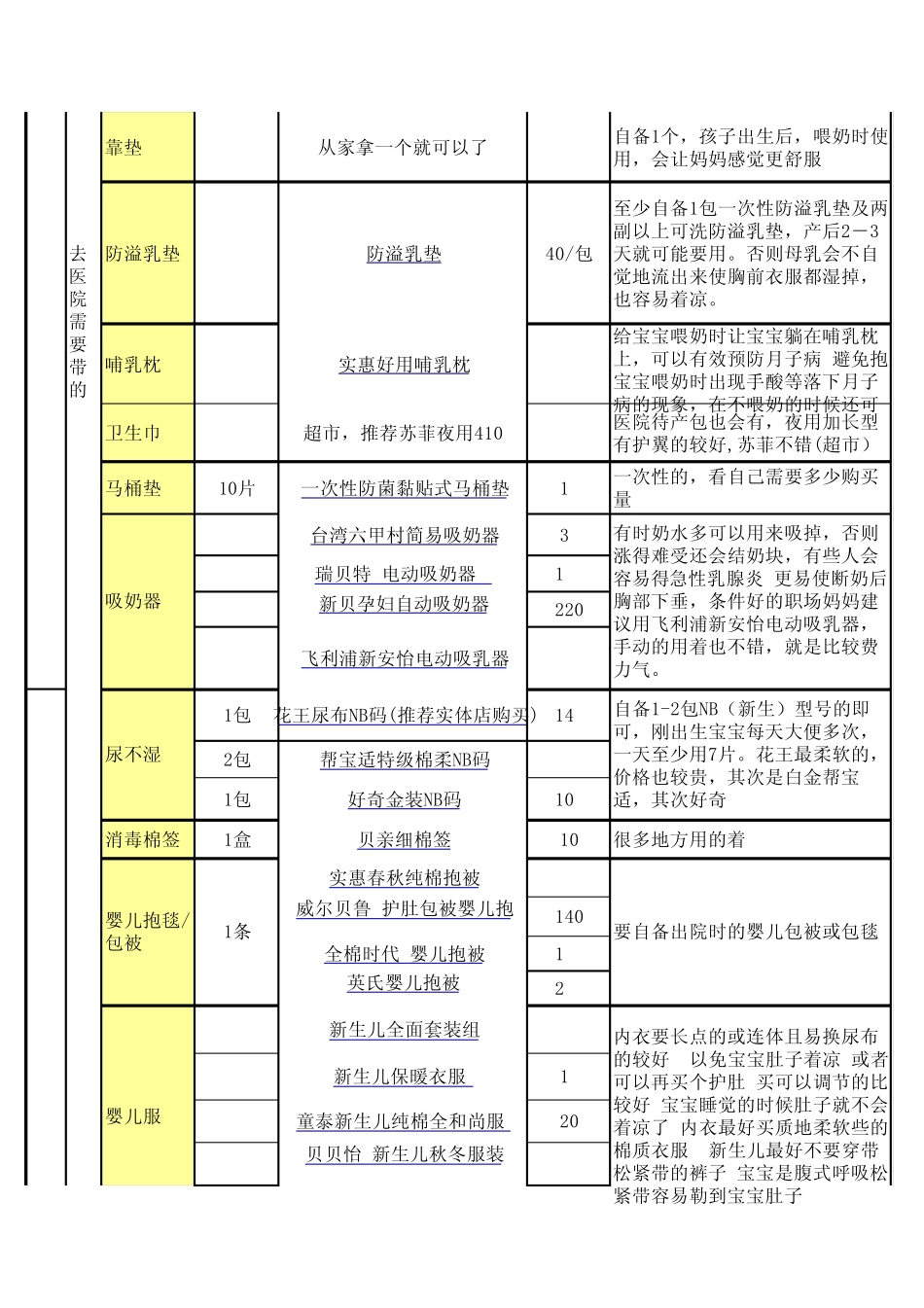 怀孕待产最新最全待产包物品清单_第3页