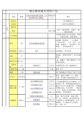 怀孕待产最新最全待产包物品清单