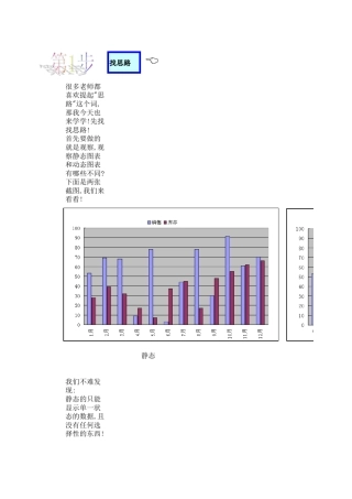 怎么制作excel动态图表