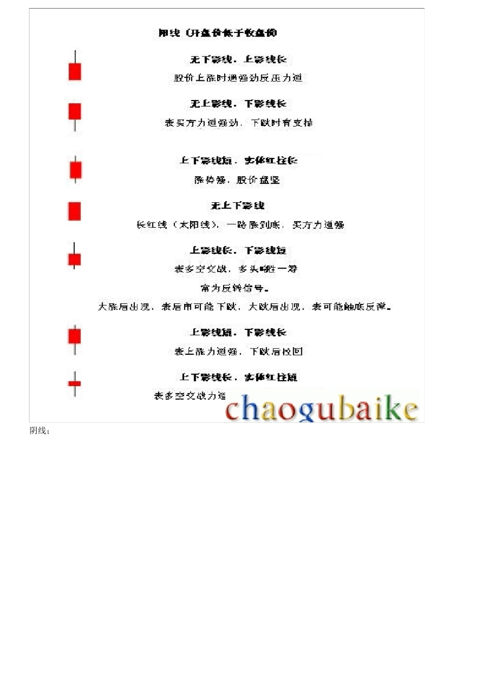 怎么看k线图_第3页