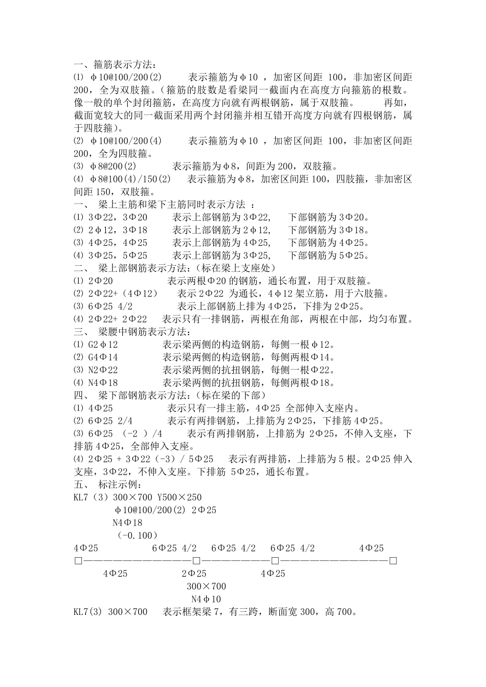 怎么看懂钢筋图纸_第1页