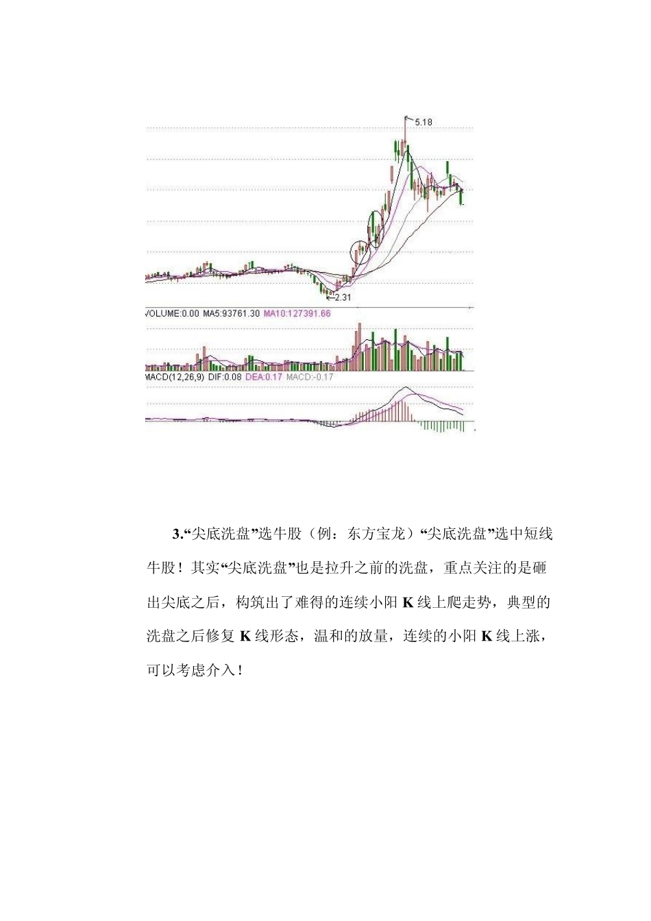 怎么选牛股经典K线_第3页