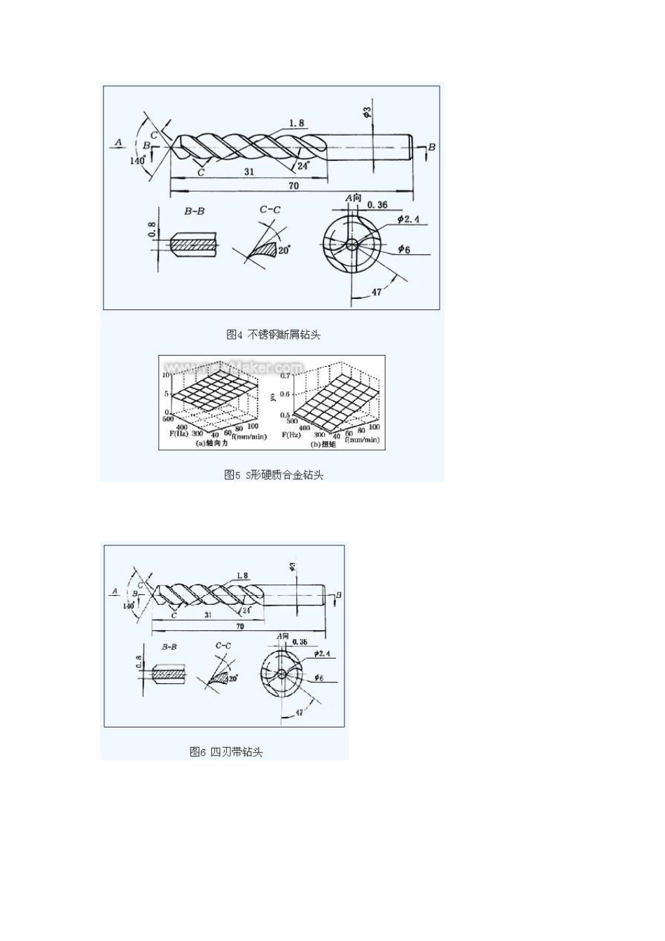 怎样对不锈钢进行钻孔,钻孔时应注意哪些问题_第2页