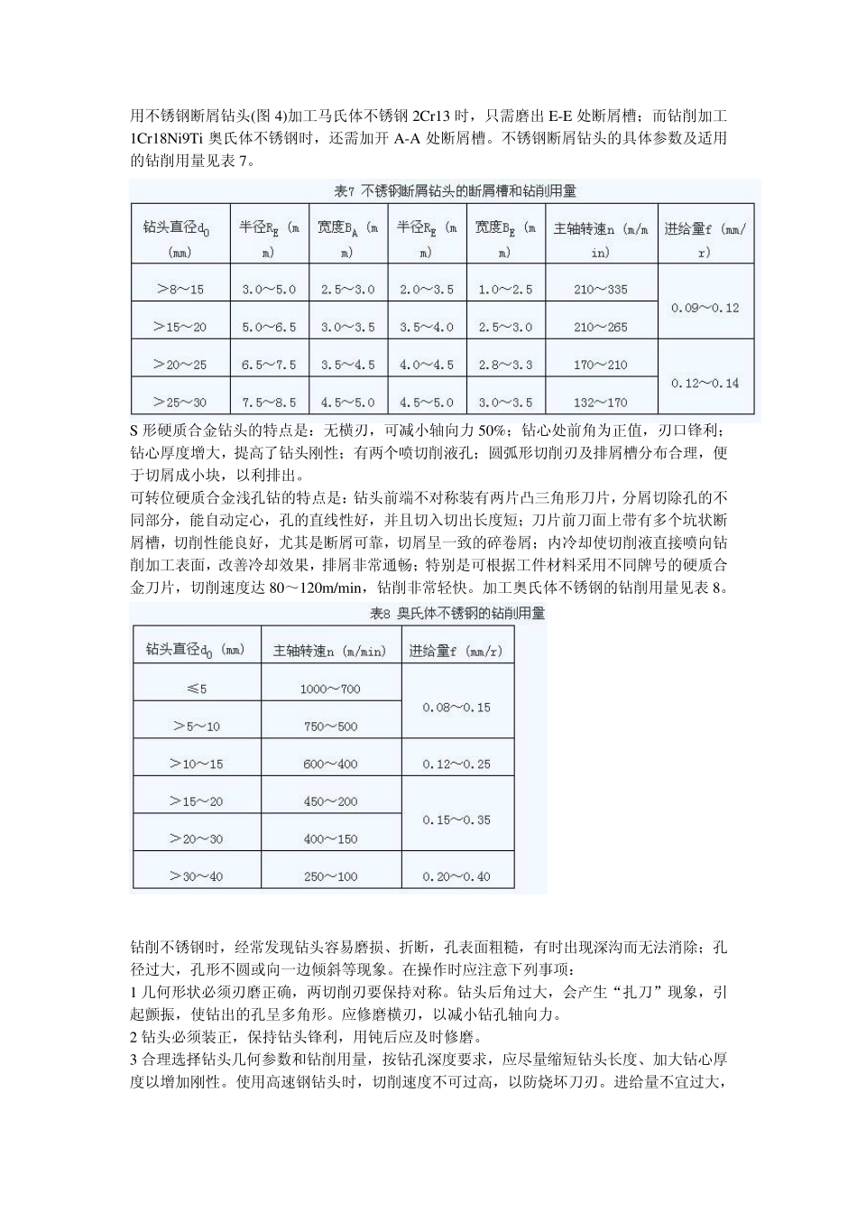 怎样对不锈钢进行钻孔,钻孔时应注意哪些问题_第3页