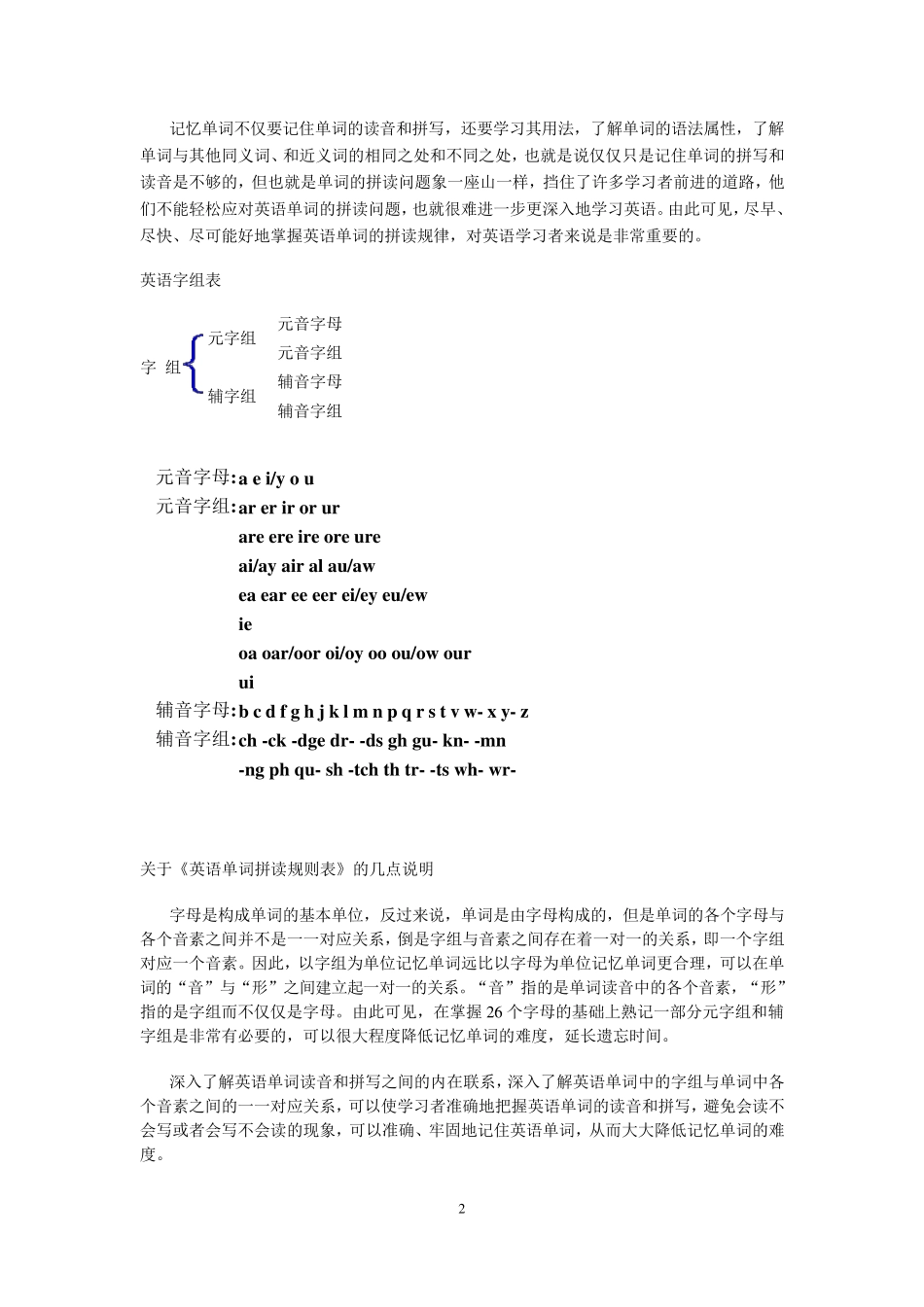 怎样拼读英语单词_第2页