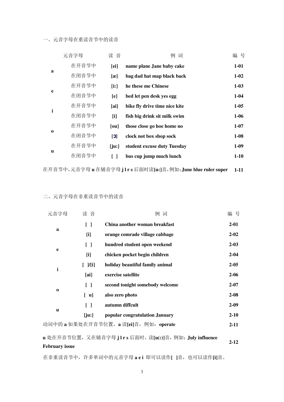 怎样拼读英语单词_第3页