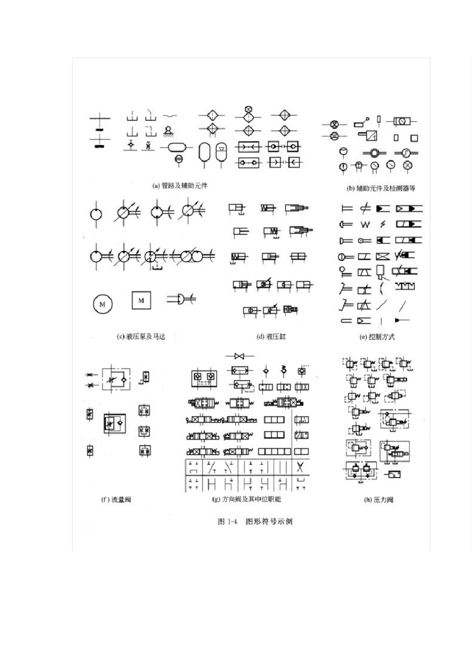 怎样看液压原理图_第3页
