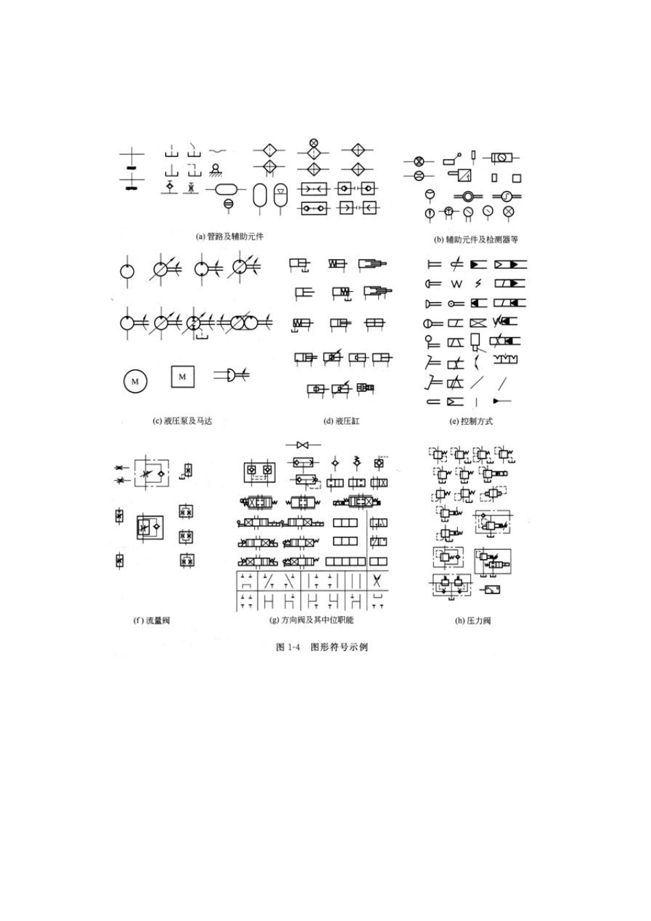 怎样看液压符号_第3页