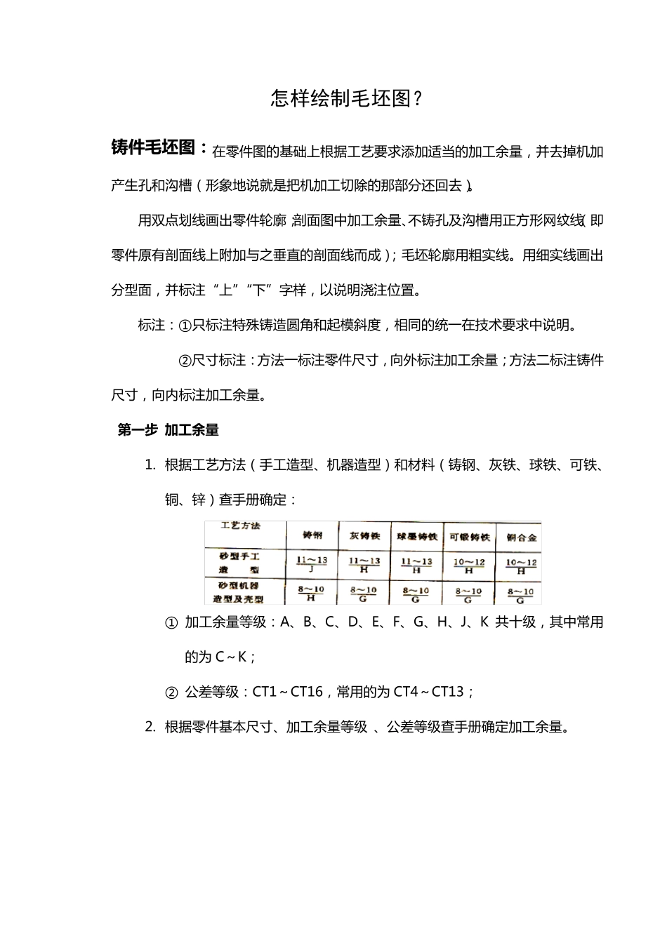 怎样绘制毛坯图_第1页