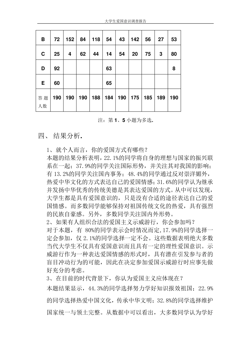 思修作业中国当代大学生爱国意识调查报告_第2页