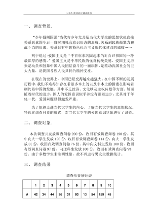 思修作业中国当代大学生爱国意识调查报告