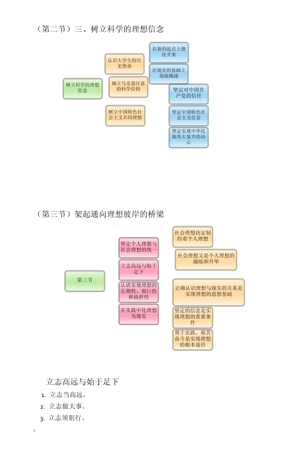 思想道德修养与法律基础复习资料_第3页