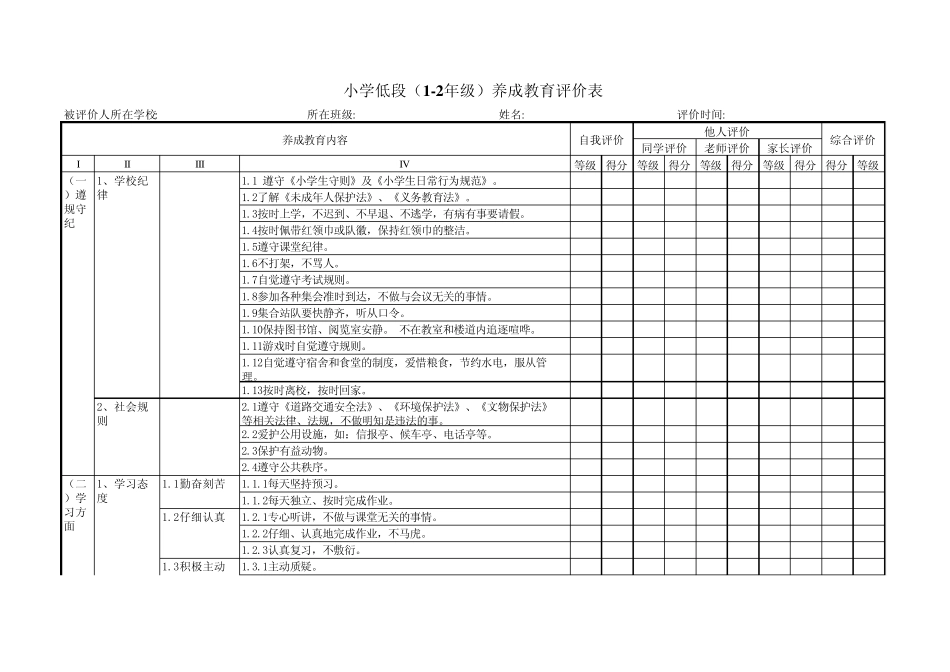 思想道德养成教育评价表_第1页