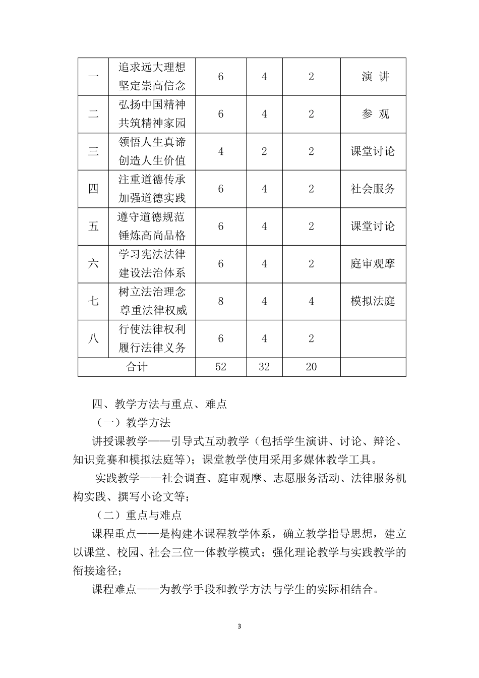 思政基础教学大纲15版_第3页