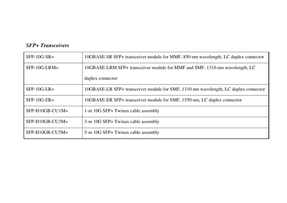 思科10G模块常见类型及常见板卡支持的10G模块型号_第1页