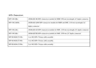 思科10G模块常见类型及常见板卡支持的10G模块型号