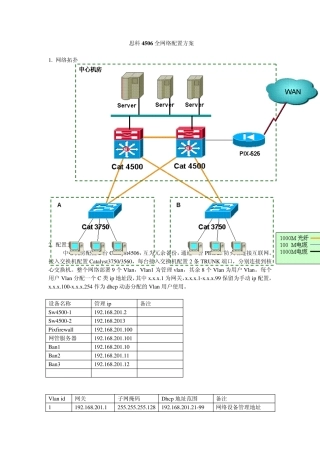 思科4506路由器全网络配置方案