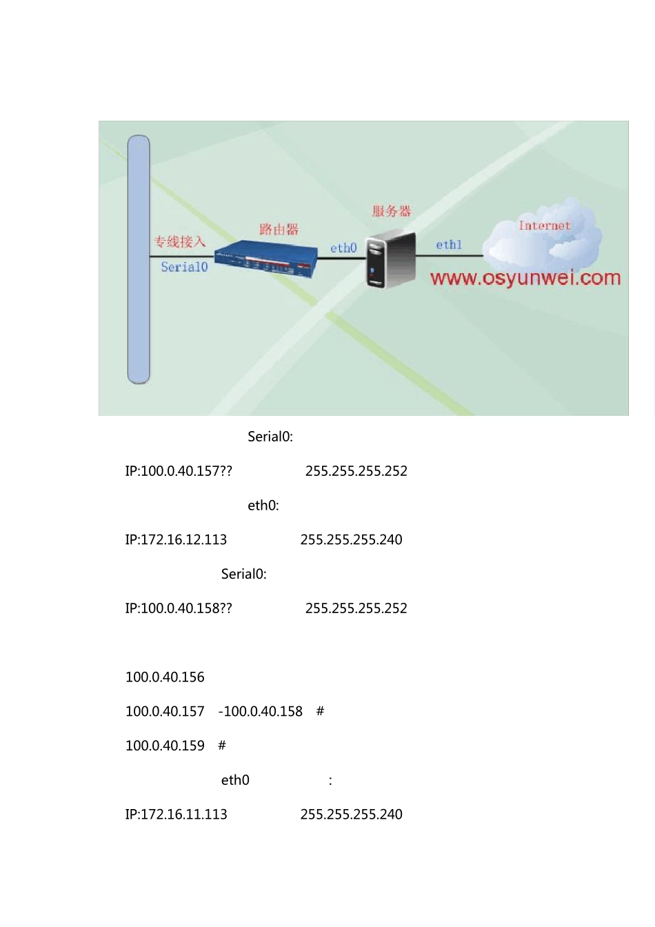 思科cisco2811路由器专线接入配置_第1页