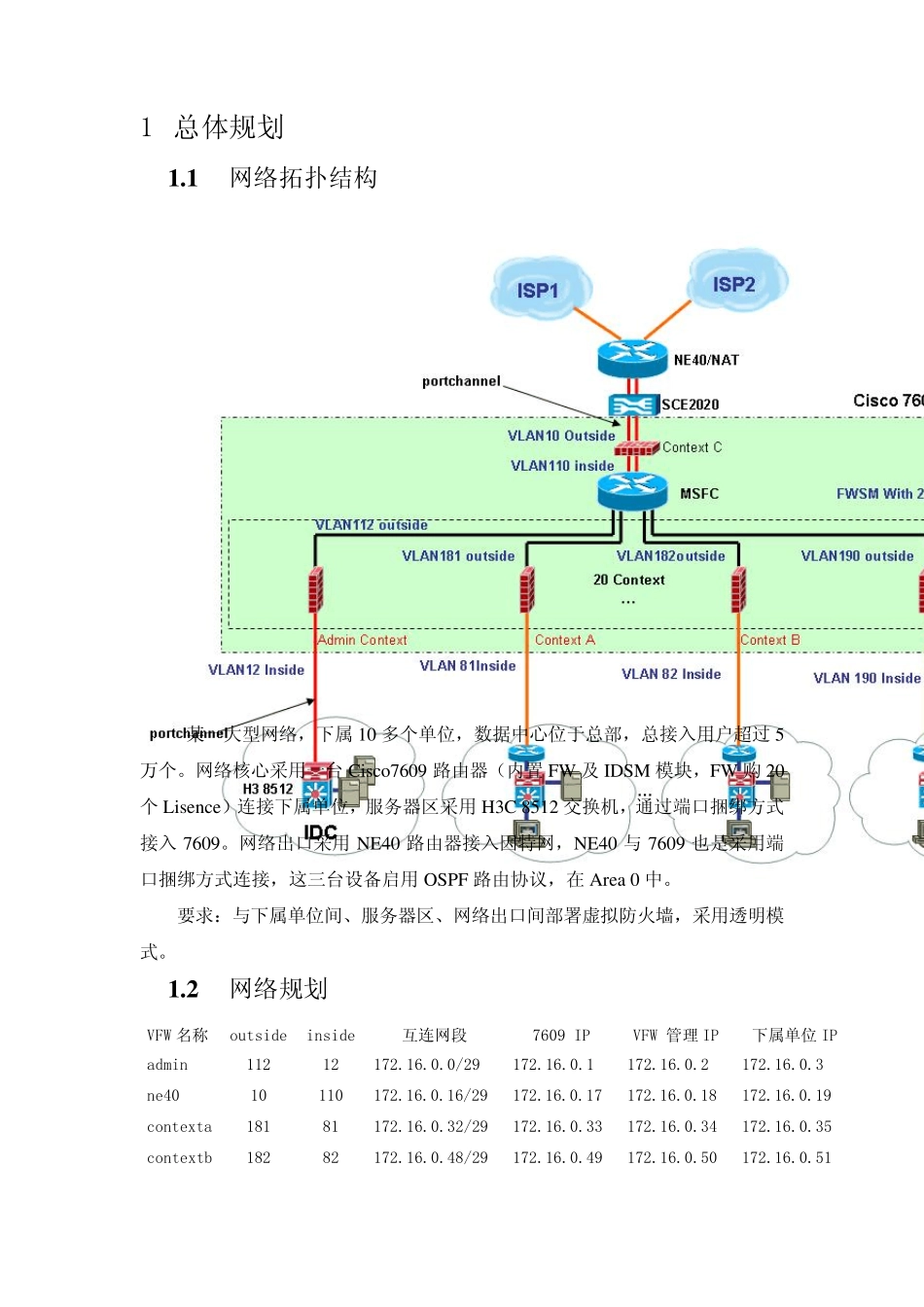 思科FWSM多个虚拟防火墙部署总结v1bygridguo_第3页