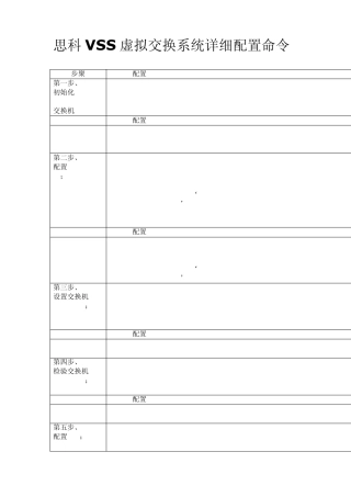 思科VSS虚拟交换系统详细配置命令