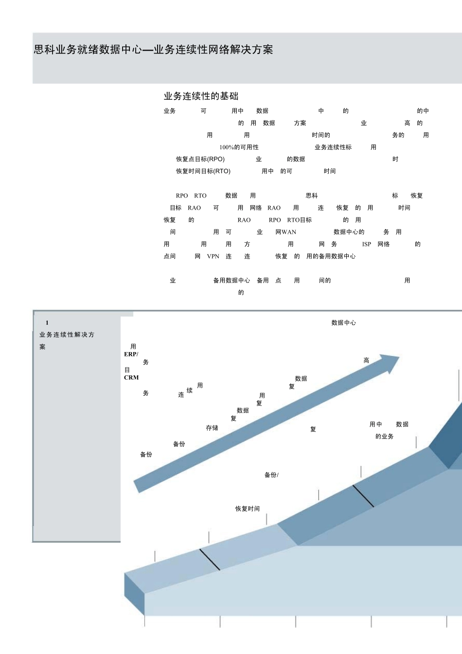 思科业务就绪数据中心—业务连续性网络解决方案_第2页