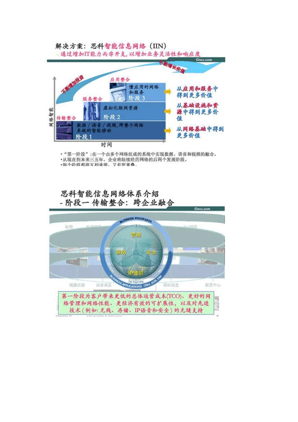 思科中小企业网络方案设计及相关产品培训总结_第2页