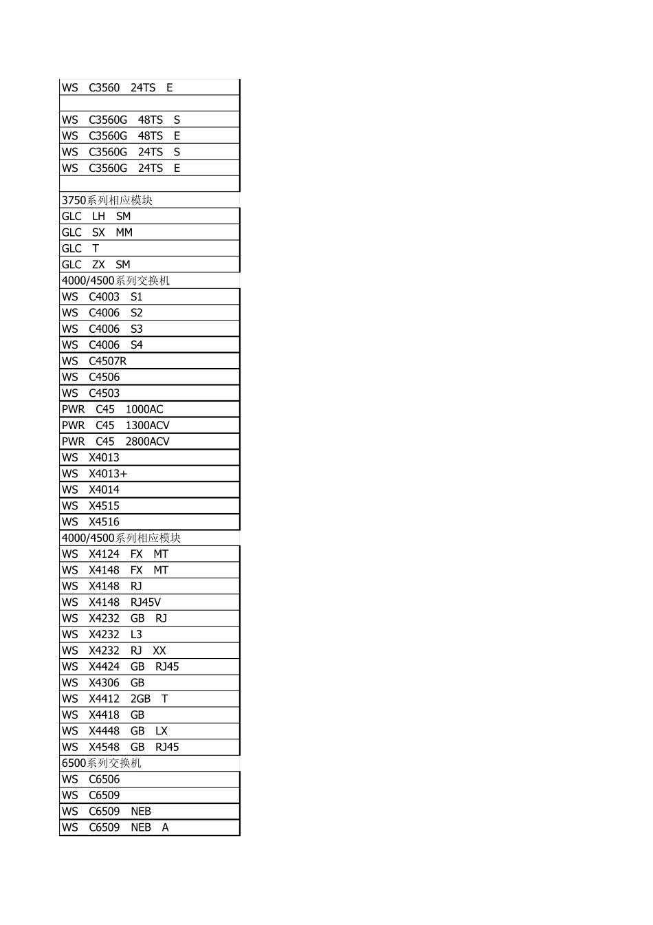 思科产品系统报价_第2页